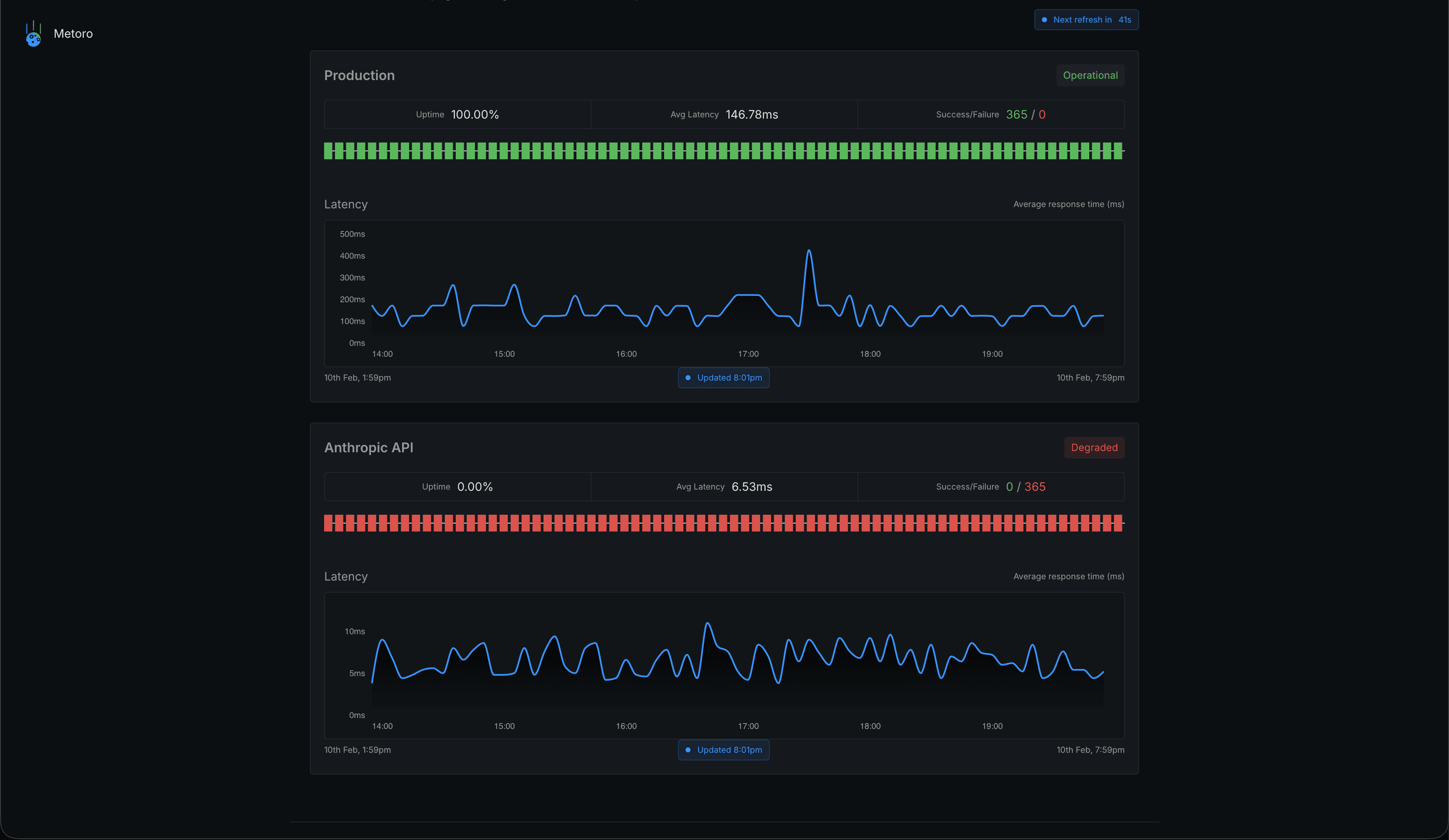 Public status page showing uptime and latency for every service